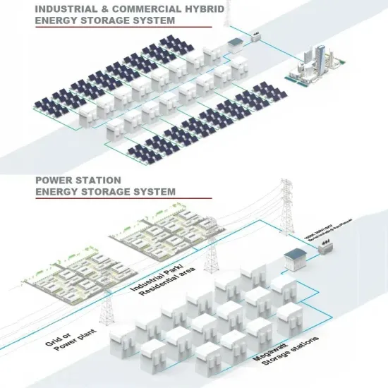 Solar container increases low voltage distribution network